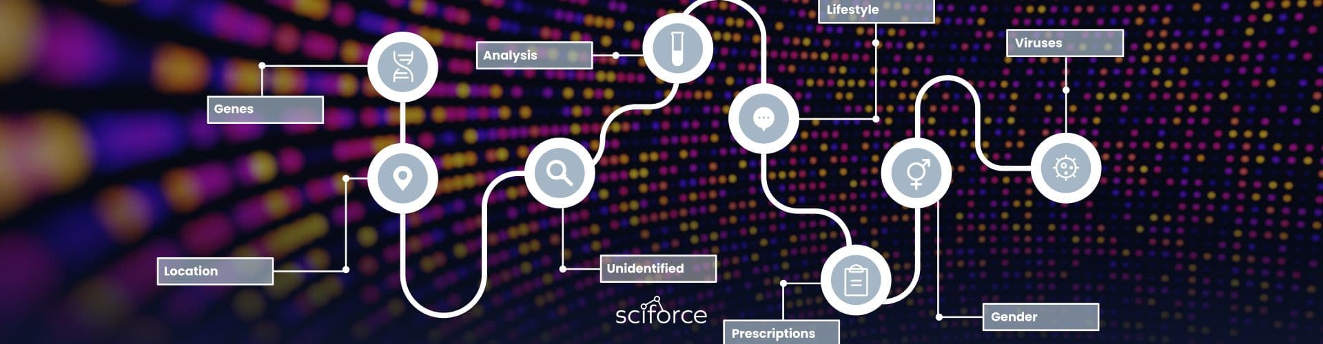 Attribute-based Mapping for Medical Terms cover