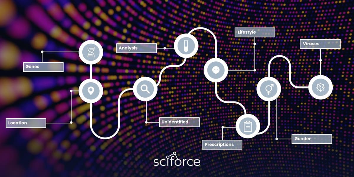 Attribute-based Mapping for Medical Terms