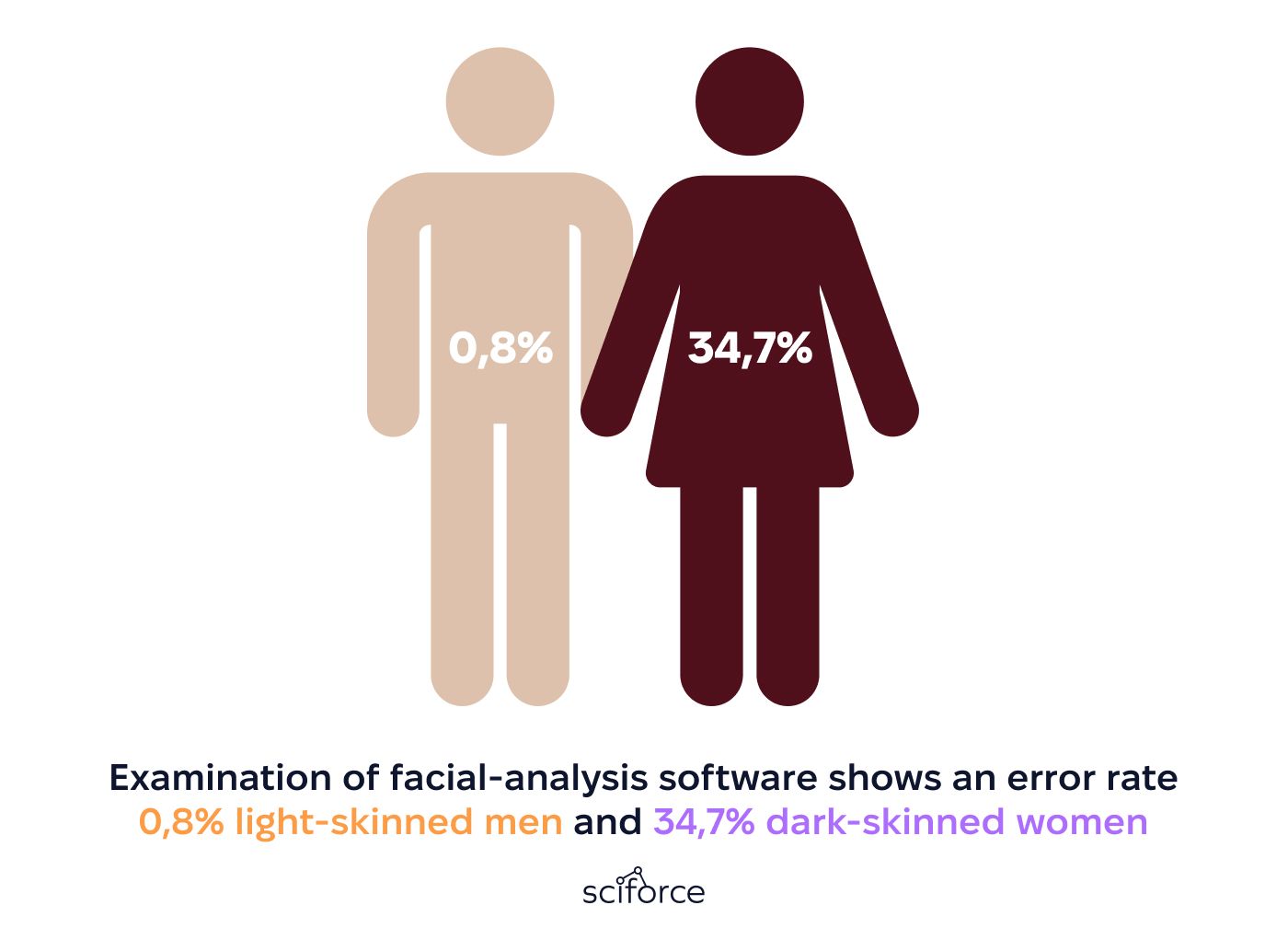face-analysis systems