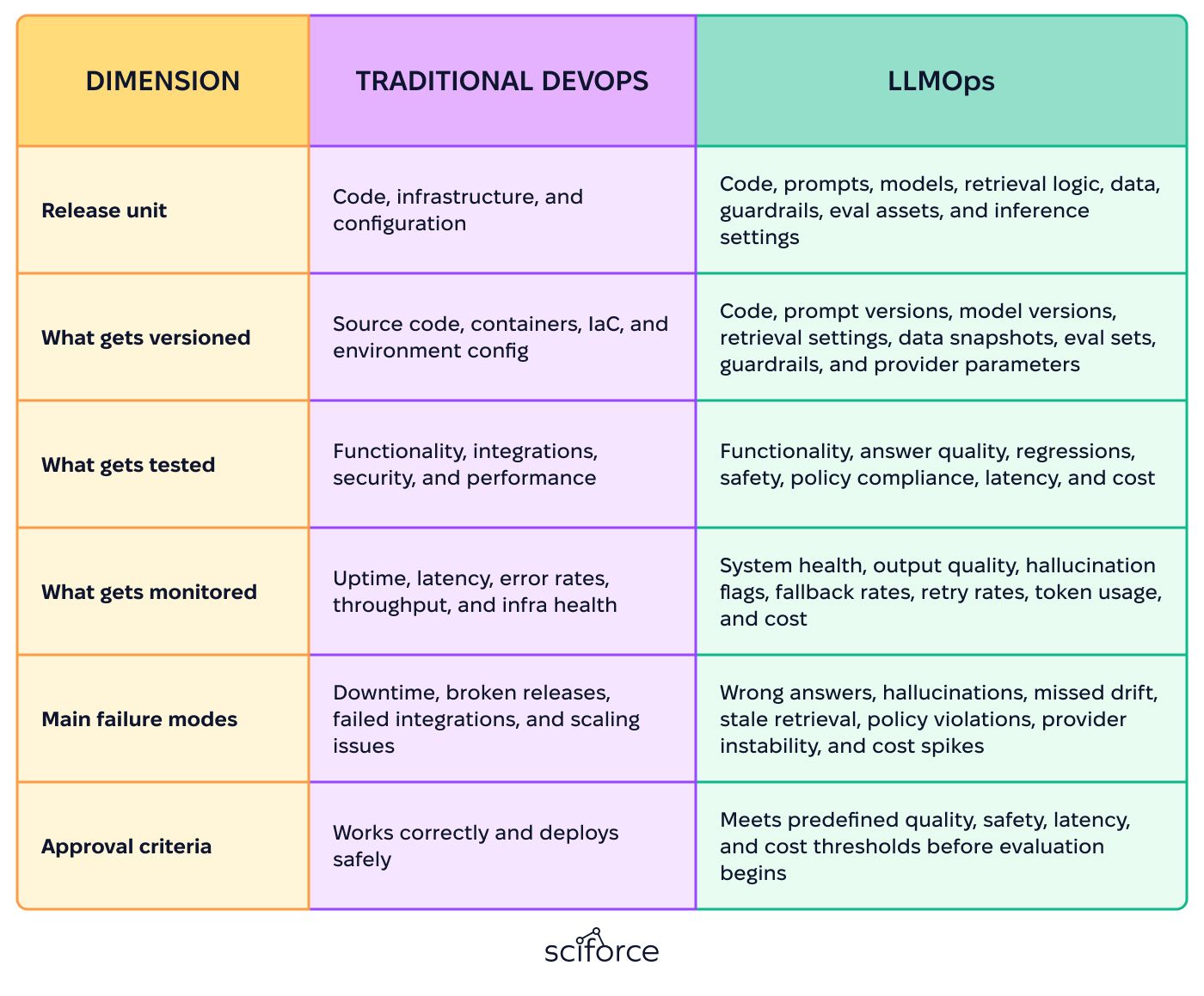 Building the delivery pipeline