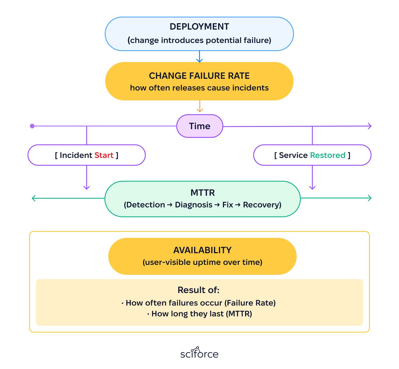 How DevOps Protects Revenue