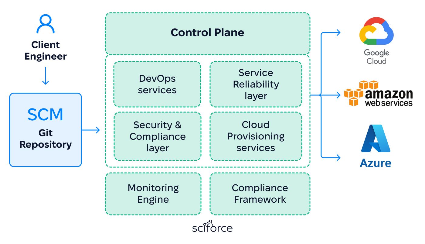 сontrolframework