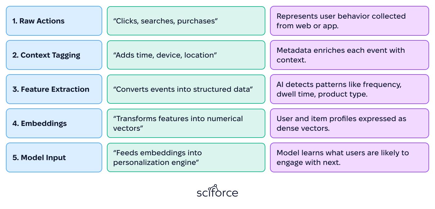 context-aware and adaptive model