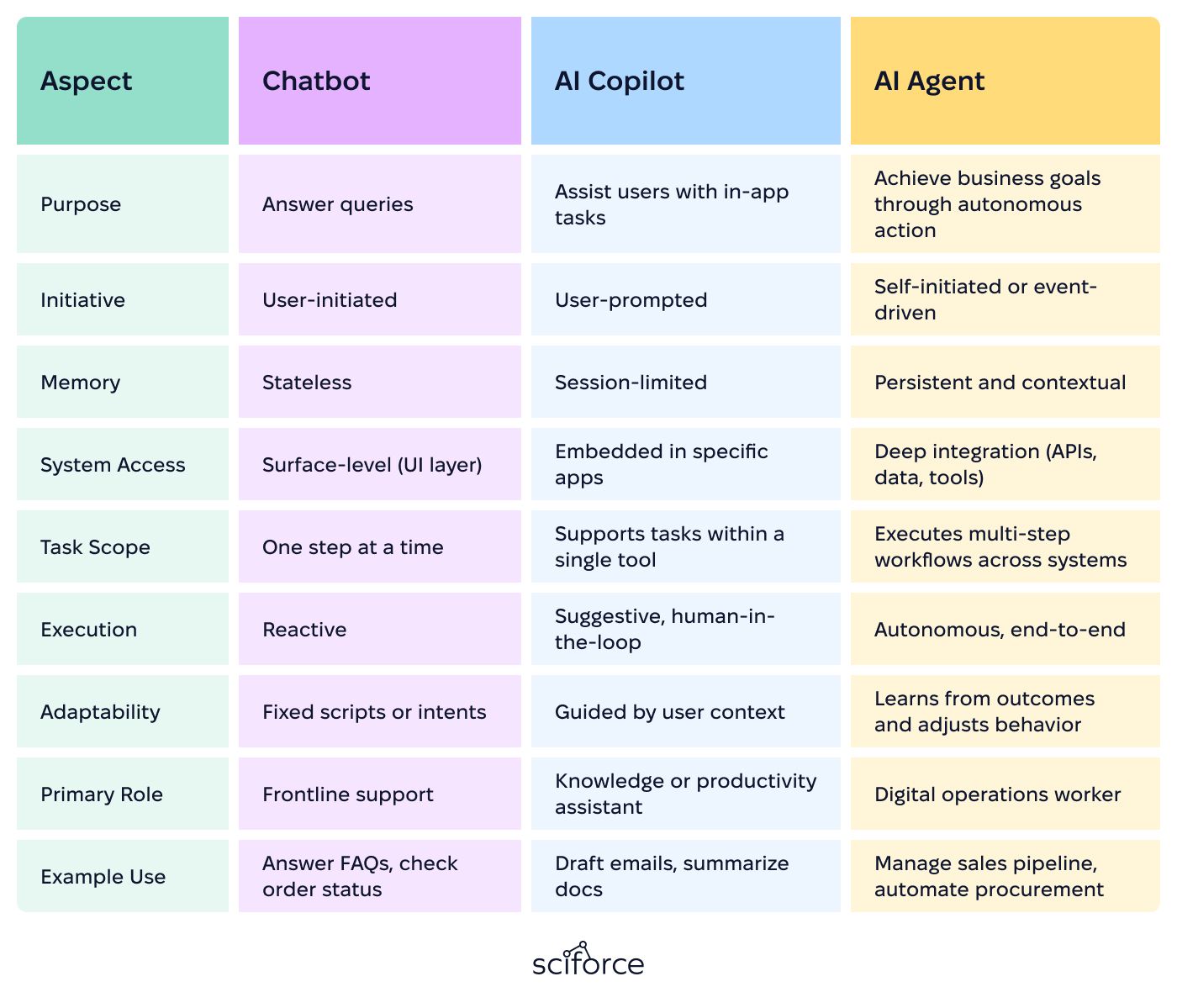 Chatbots and Copilots