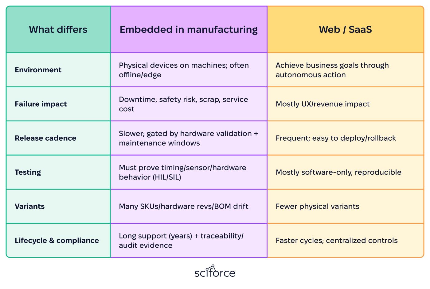 Why Embedded Delivery is Slow and High-Risk