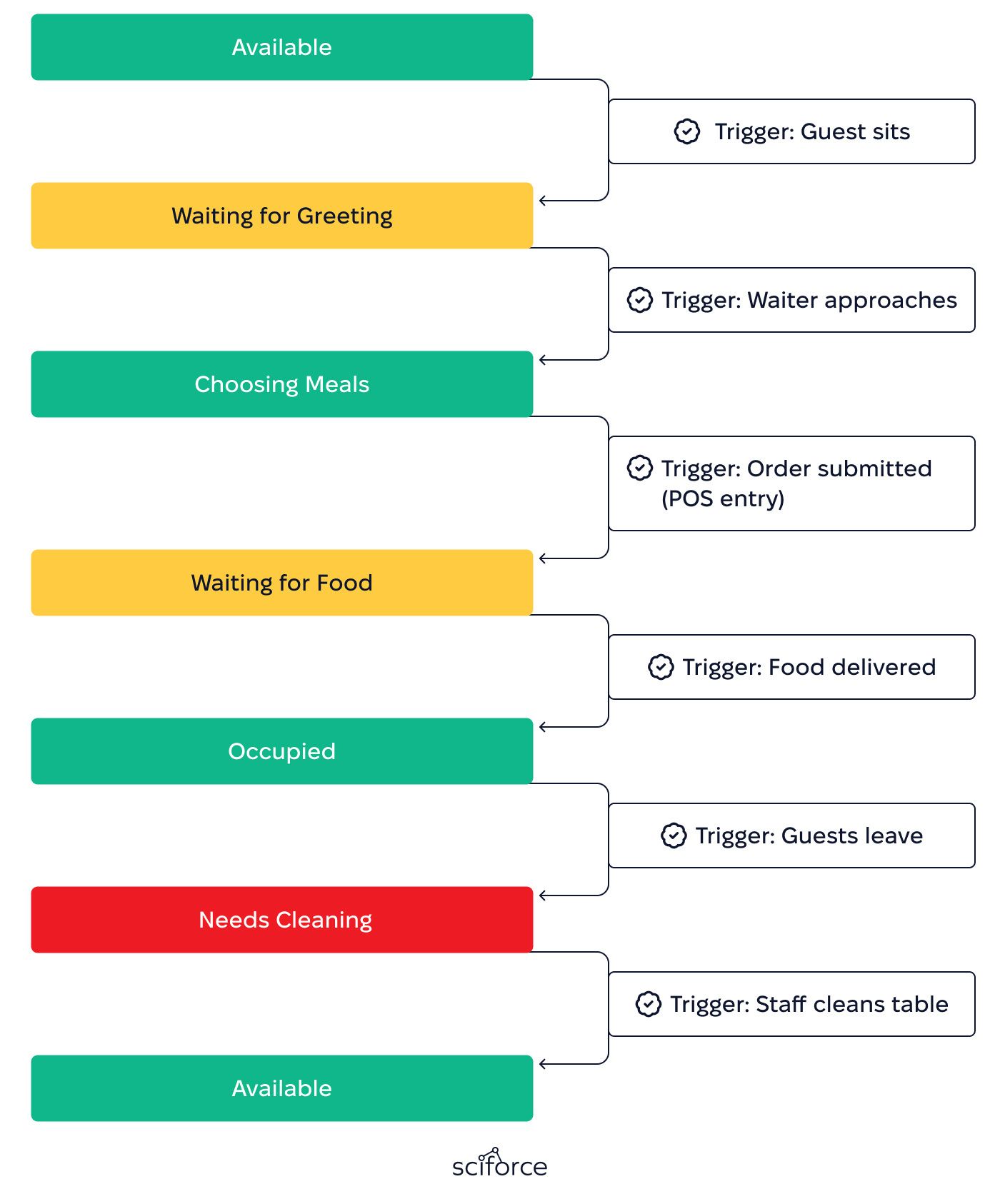 Order Management System Integration