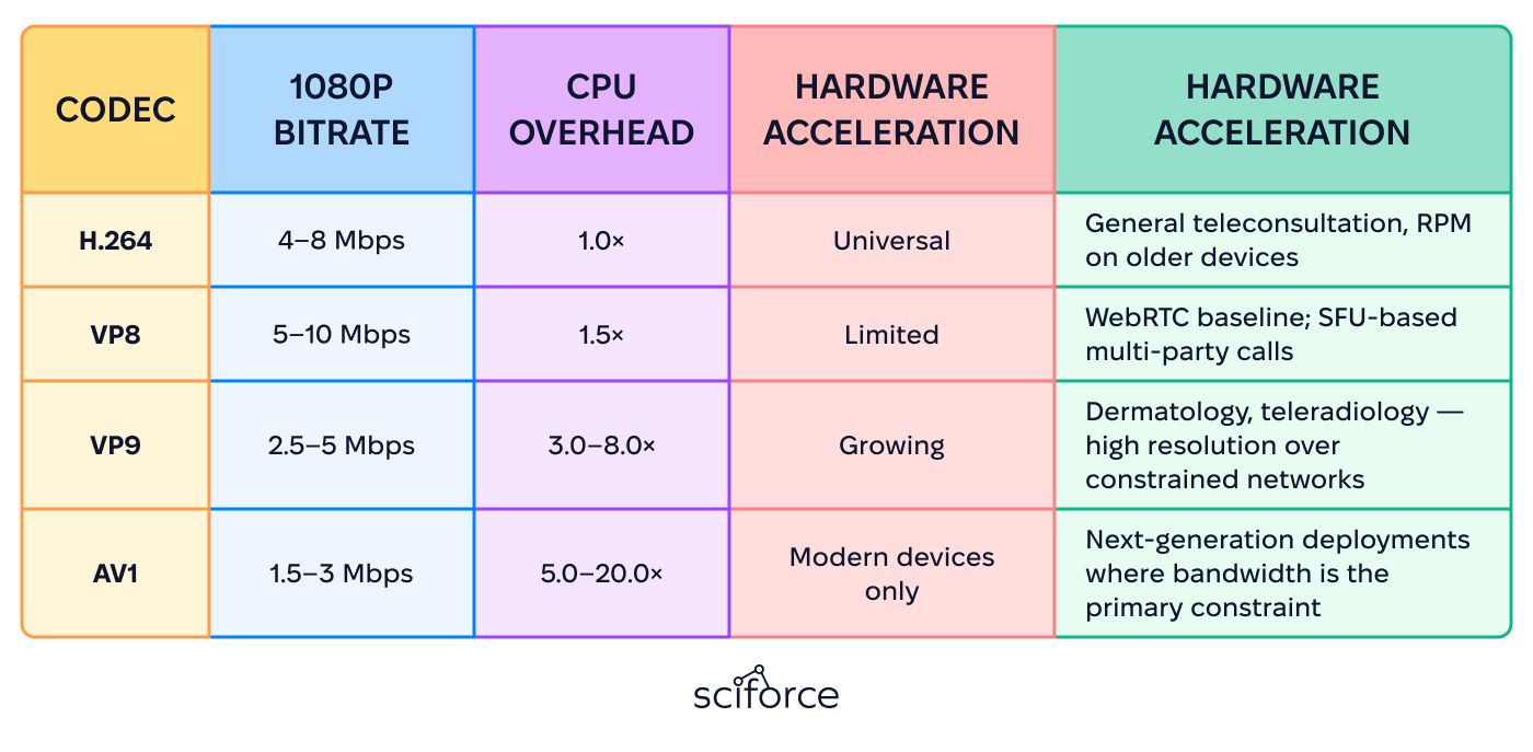 WebRTC Architecture