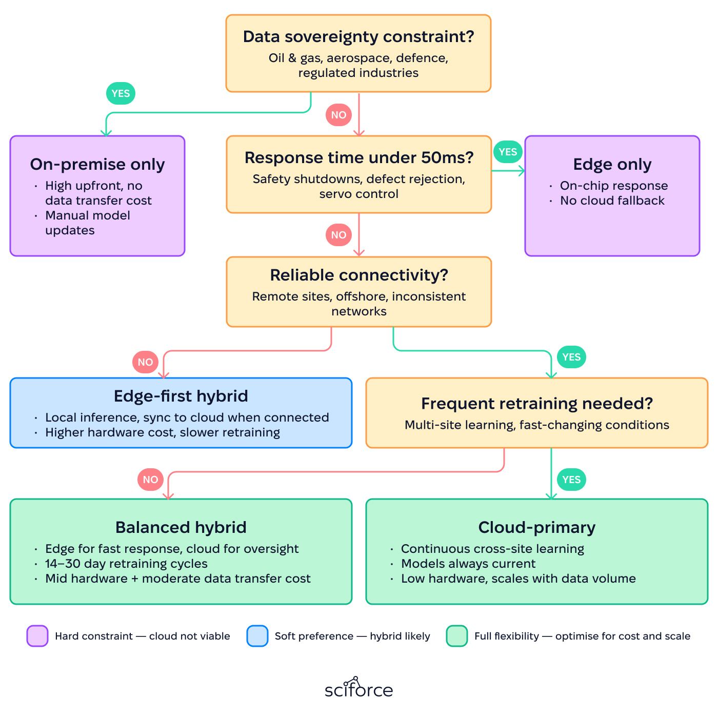 Edge AI — Intelligence at the Source
