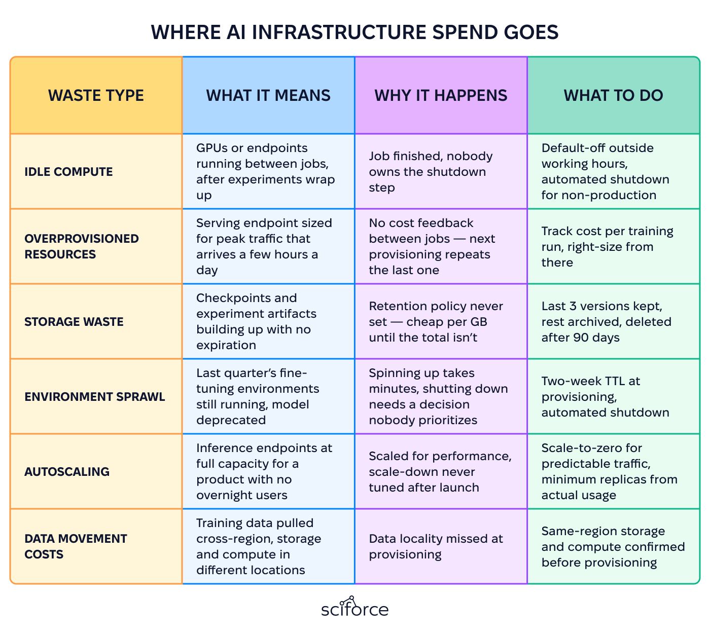 Where AI Infrastructure Spend Goes