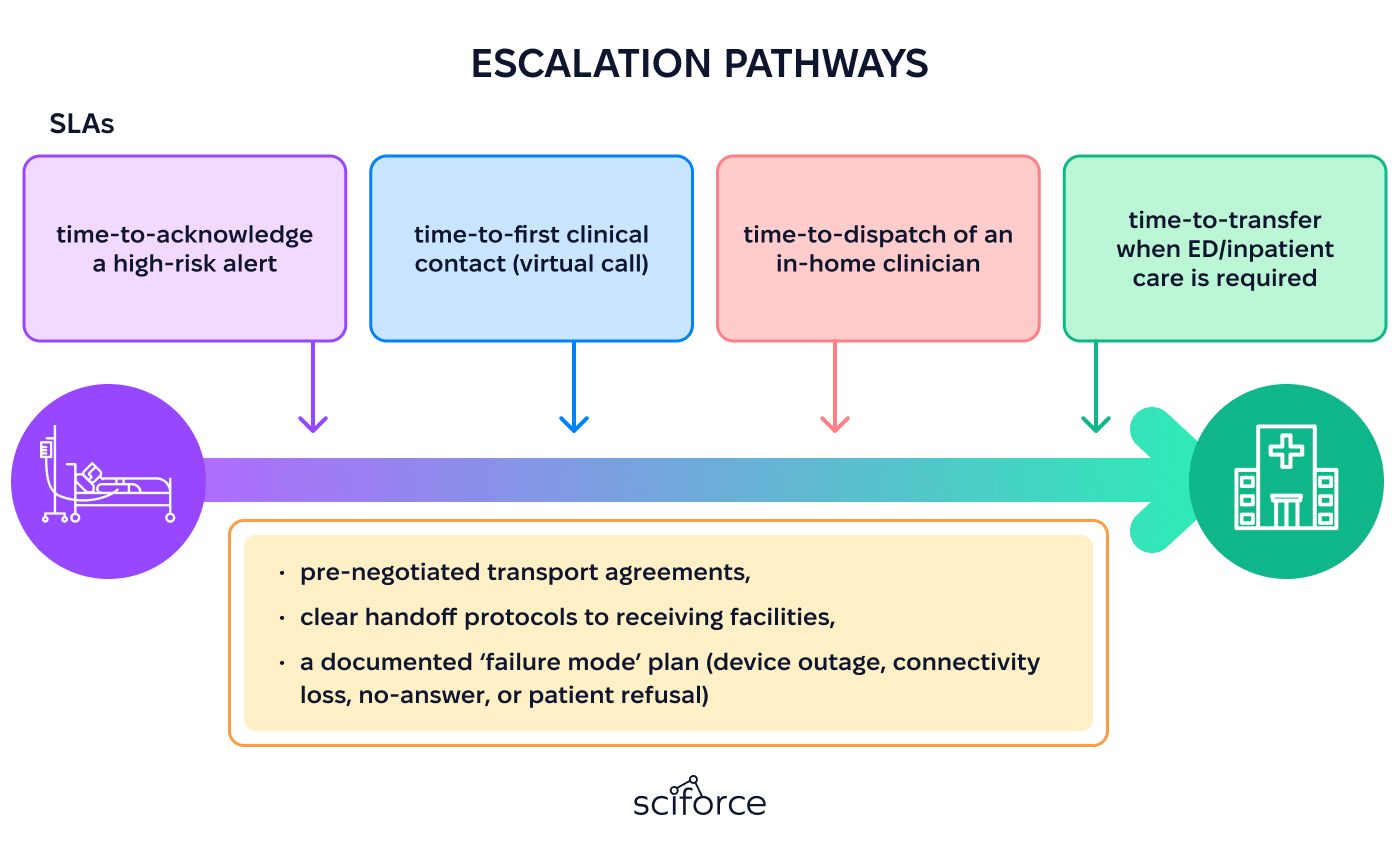 reimbursable pathways
