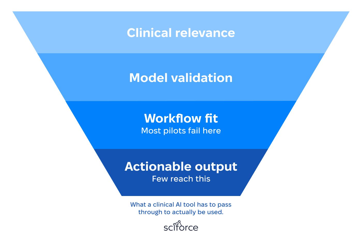 Workflow Pushes Back