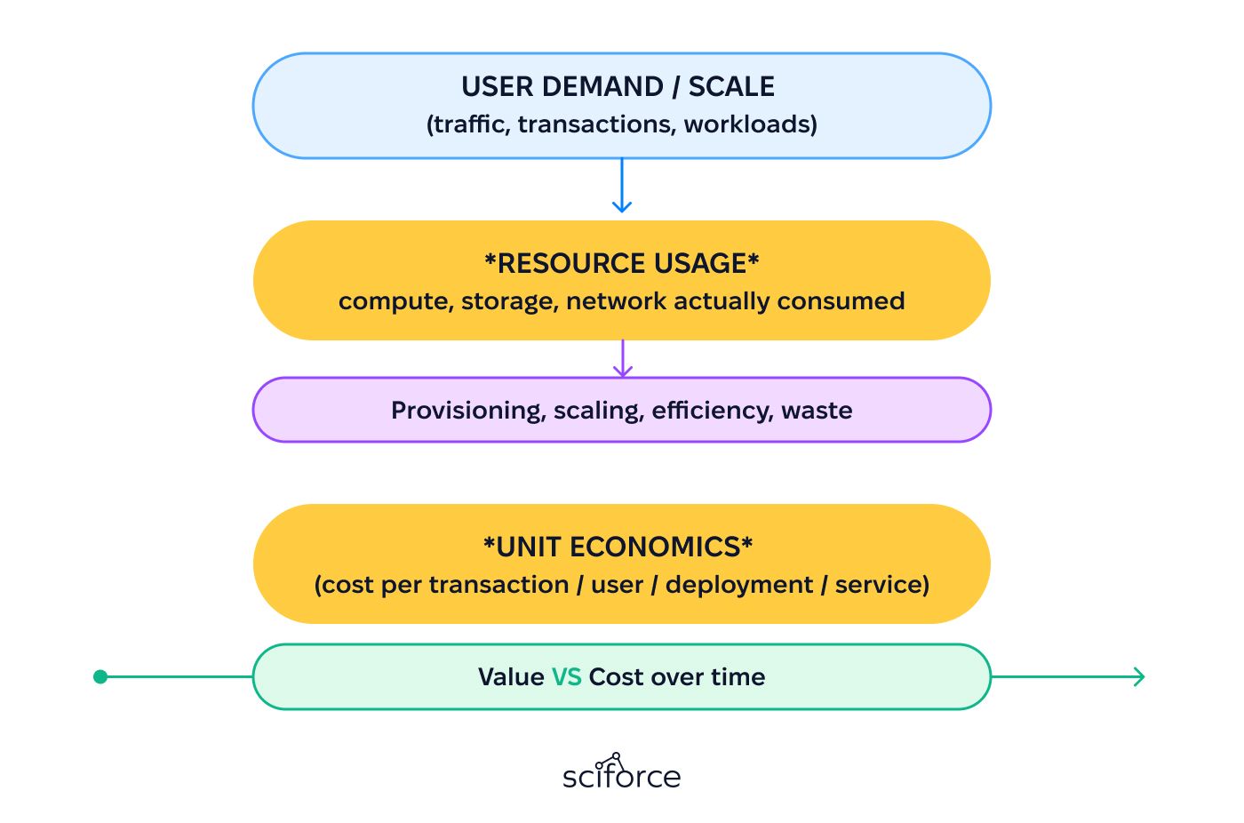 DevOps and Margins