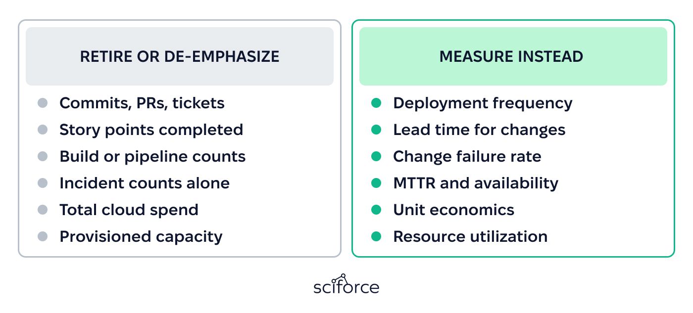What to Measure Instead