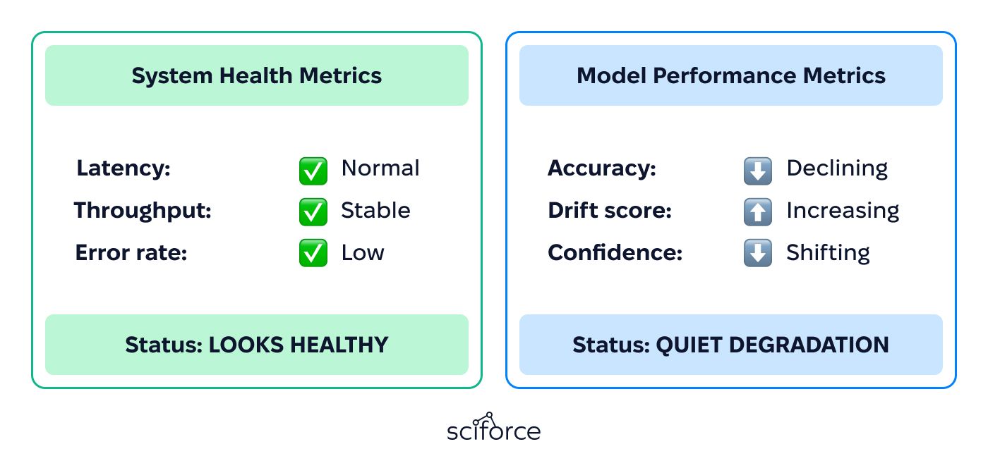 product quality