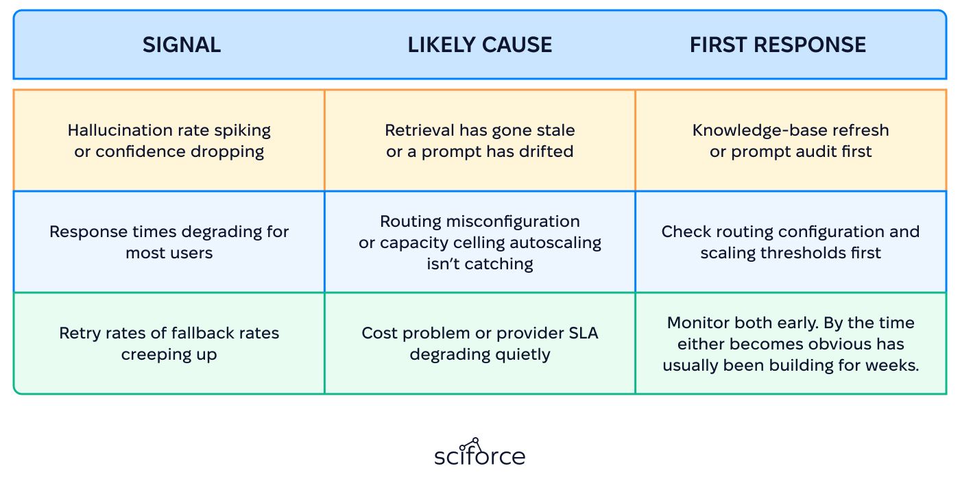 monitor cost thresholds in advance