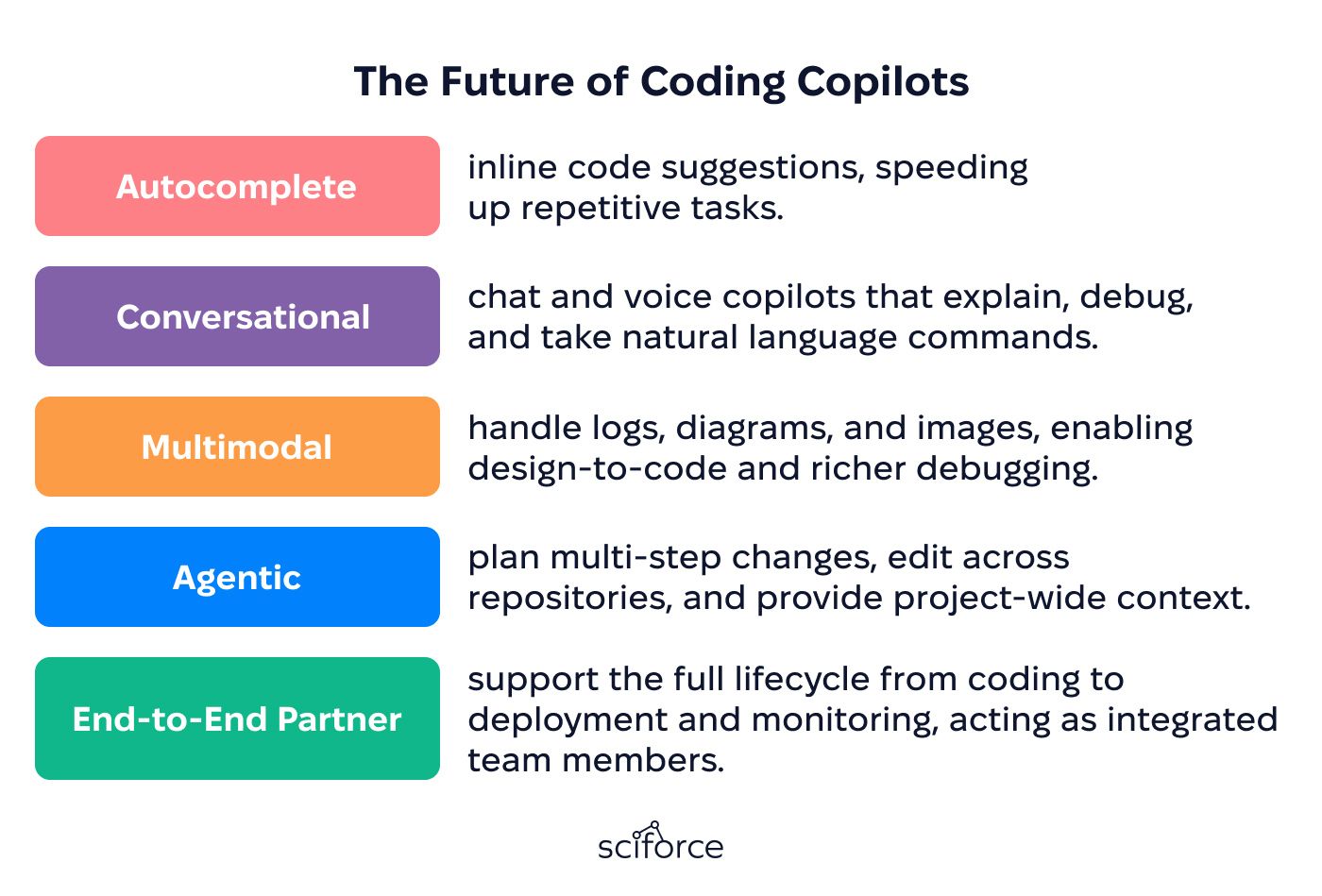 Where Copilots Are Headed