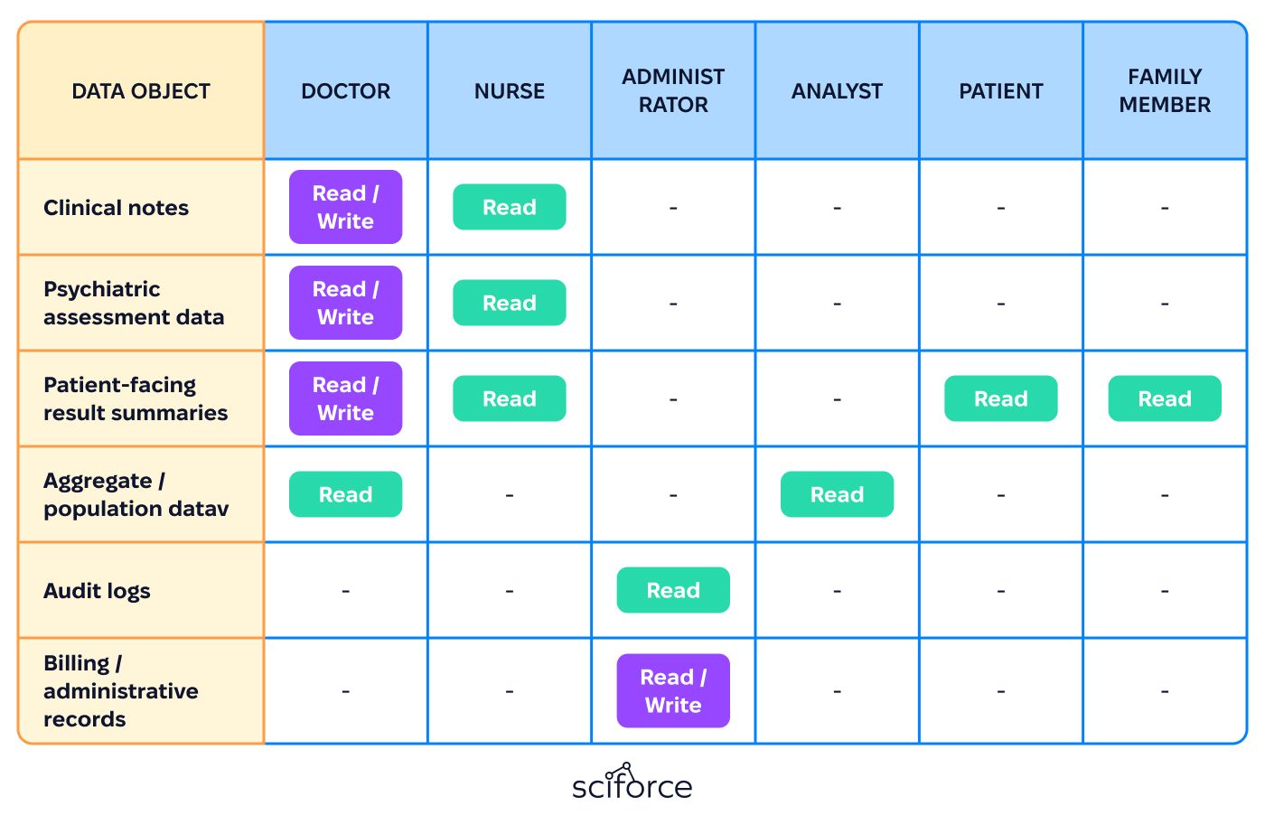 HIPAA-Compliant Mental Health Platform