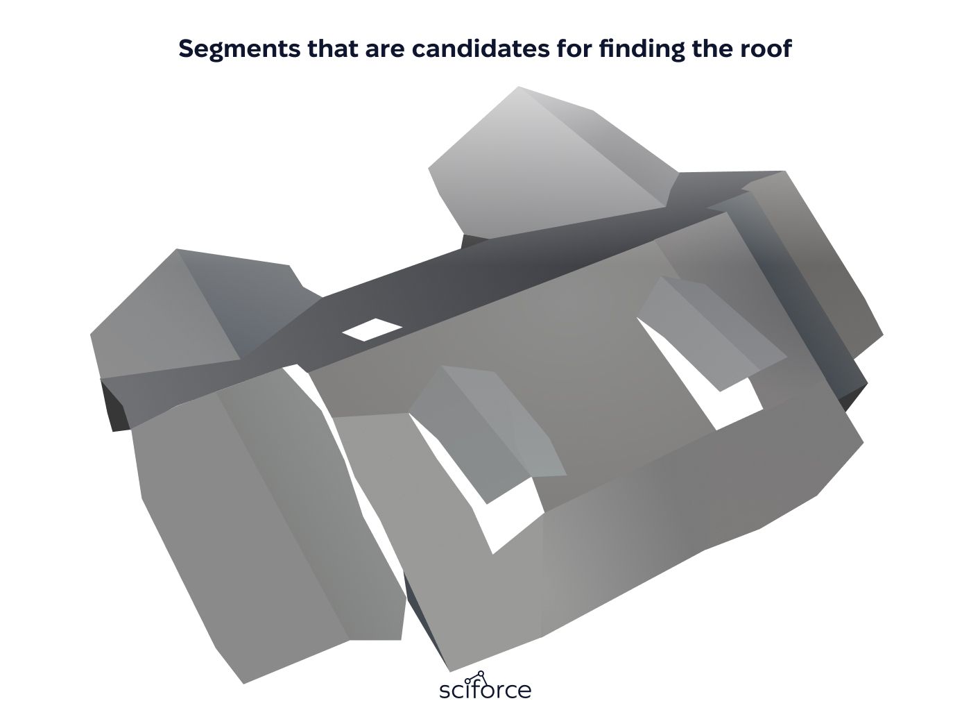 Roof Candidate Identification