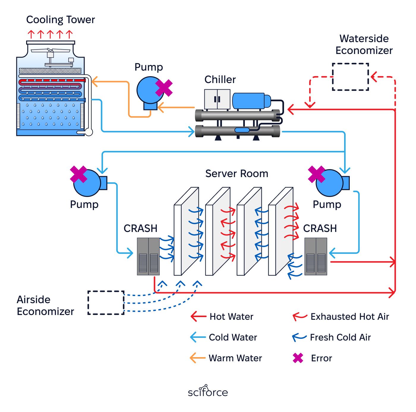 Datacenter Cooling System