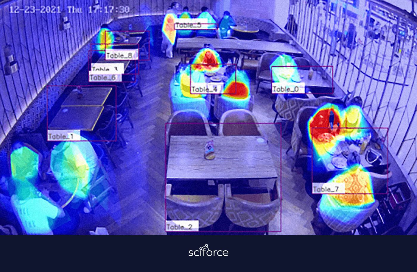 Table Monitoring