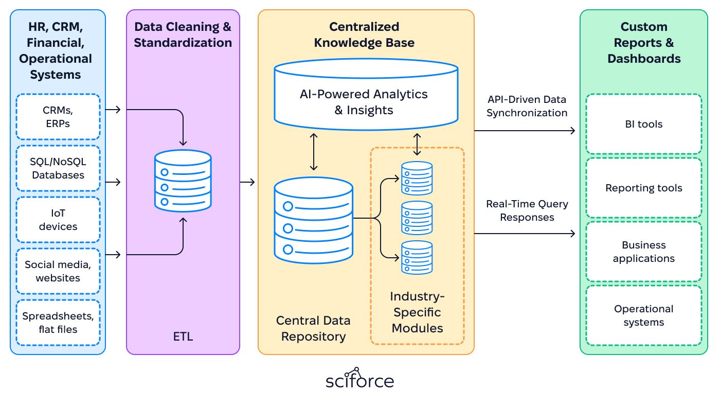 Query routing decision that cut AI processing costs