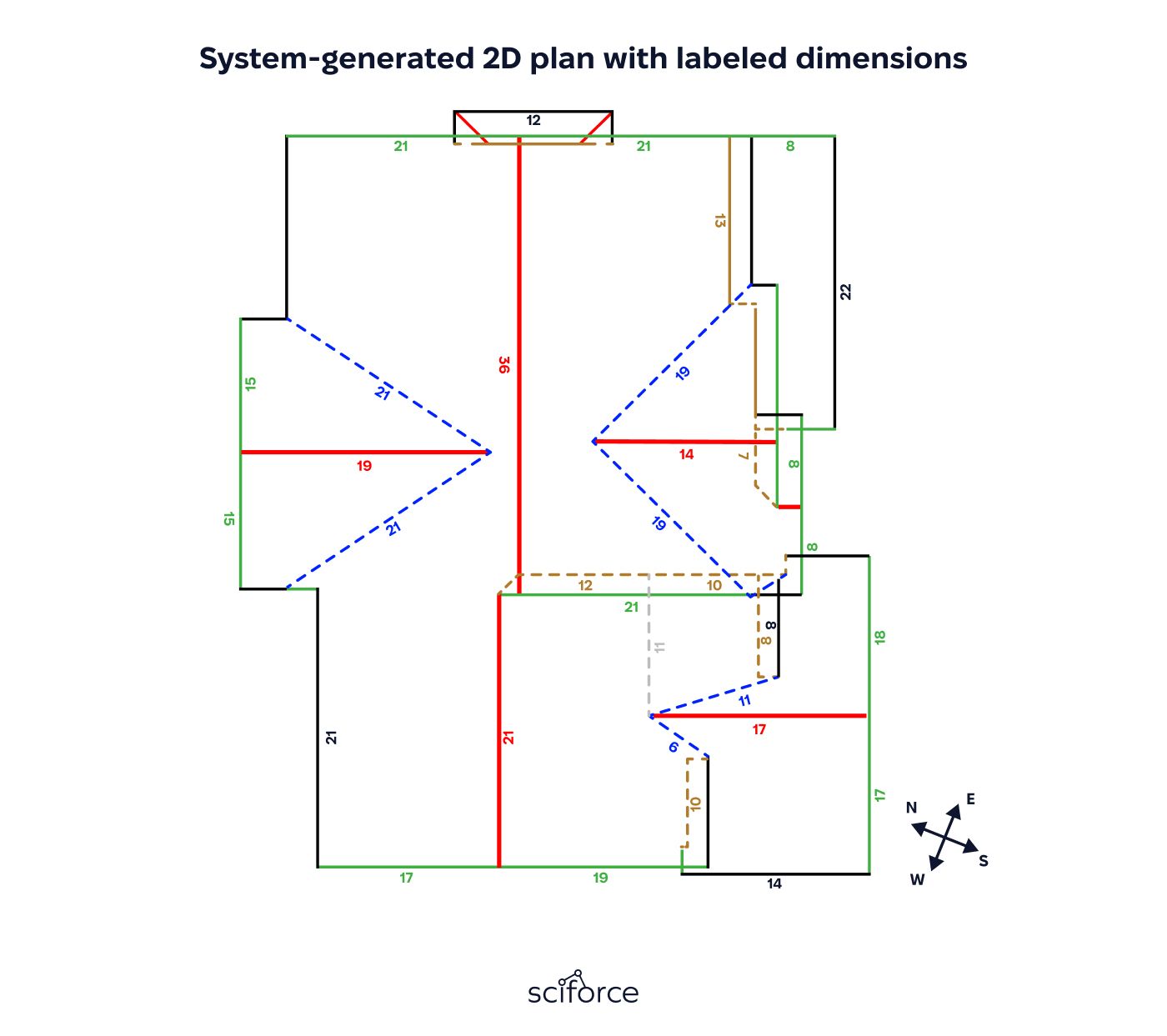 2D plan views