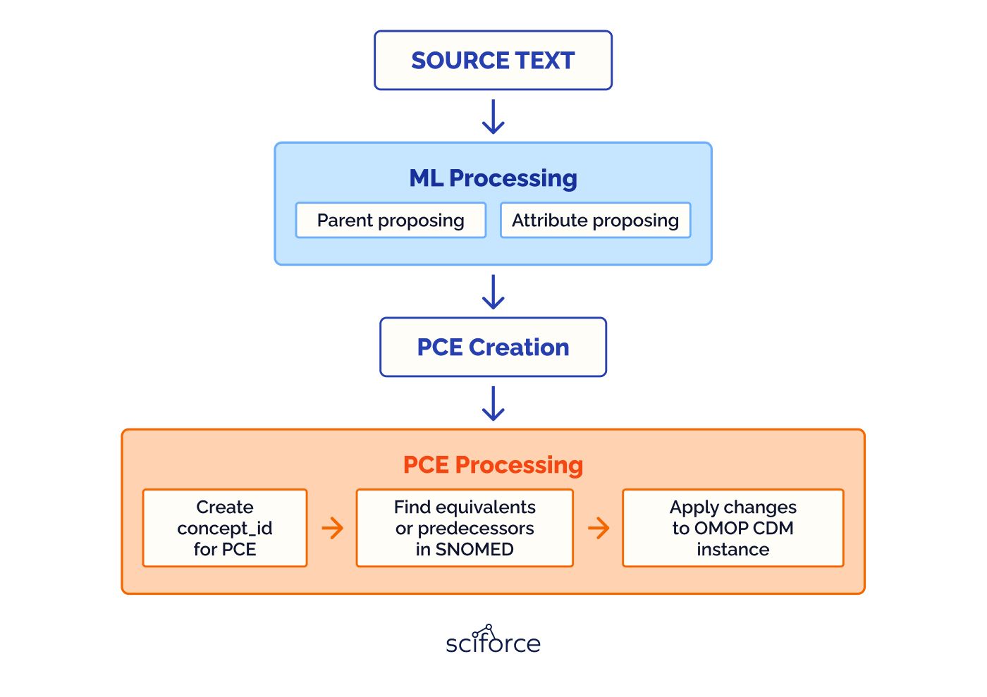 Automatic data mapping_02.jpg