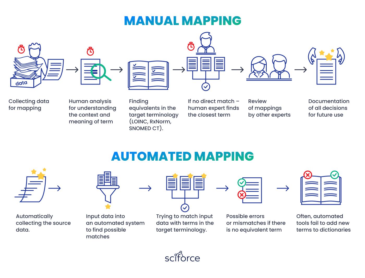 Automatic data mapping.jpg